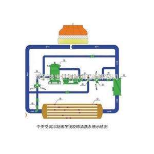 中央空調(diào)膠球清洗